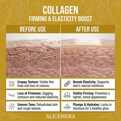 Before and after use comparison of a collagen product on skin with Alicemera branding.