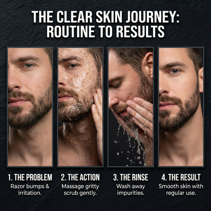 Step-by-step skincare routine for men with four stages labeled 'The Problem', 'The Action', 'The Rinse', and 'The Result'.