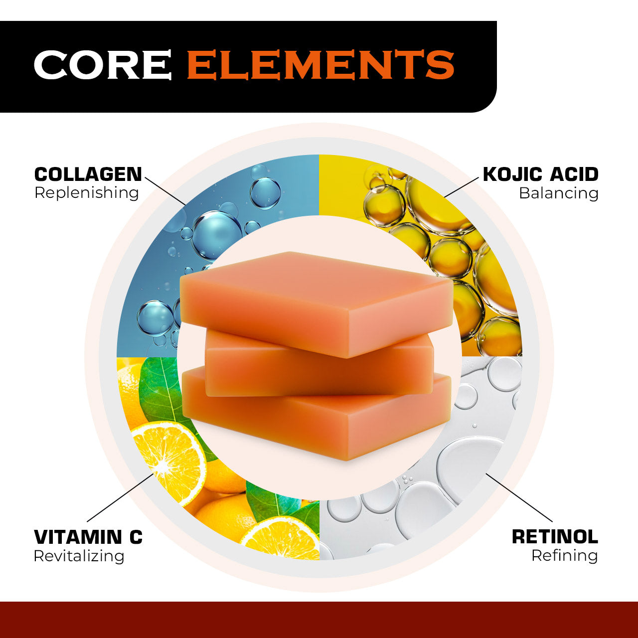 Diagram of skincare elements with collagen, kojic acid, vitamin C, and retinol labeled.