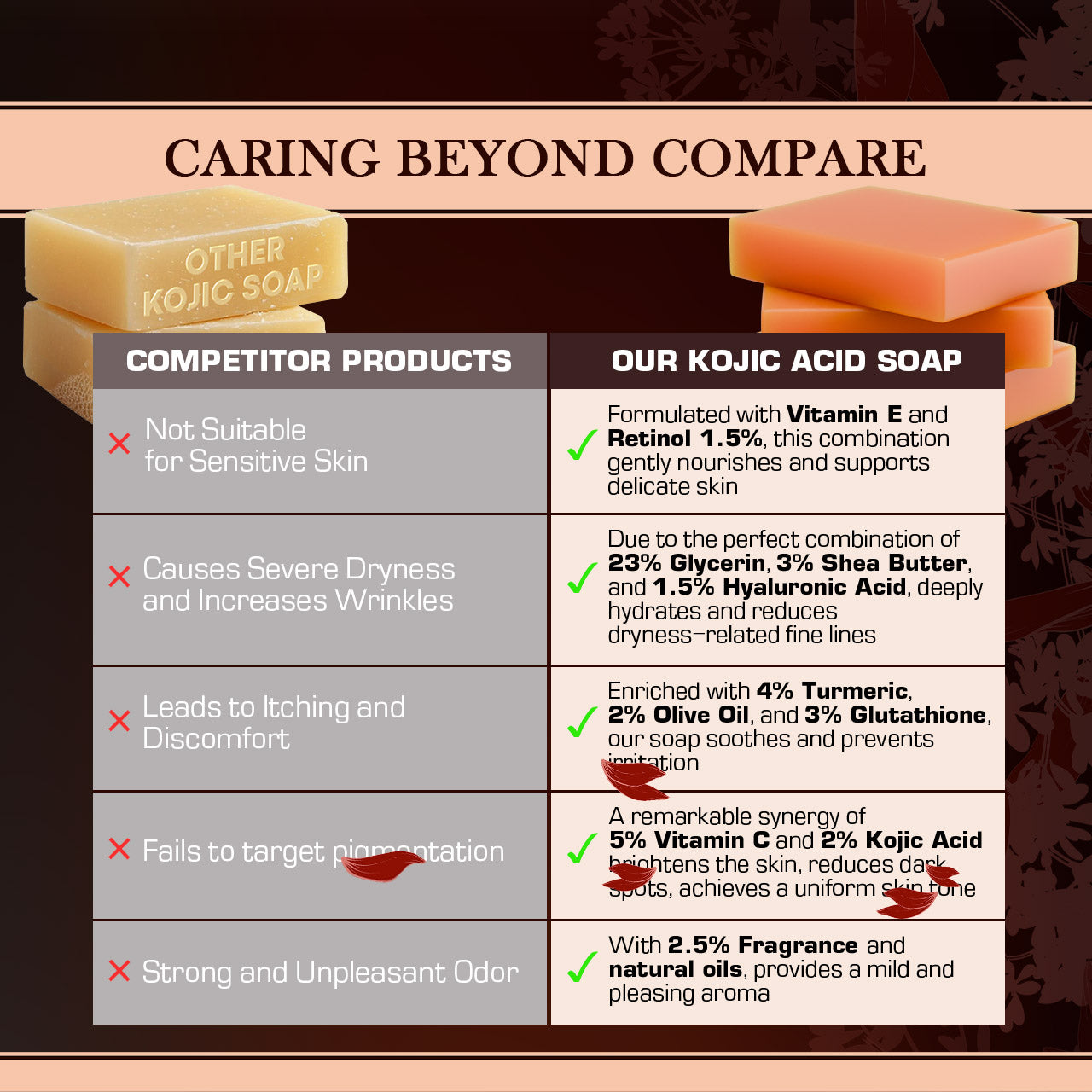 Comparison chart of Kojic Acid soap with competitor products on a dark background