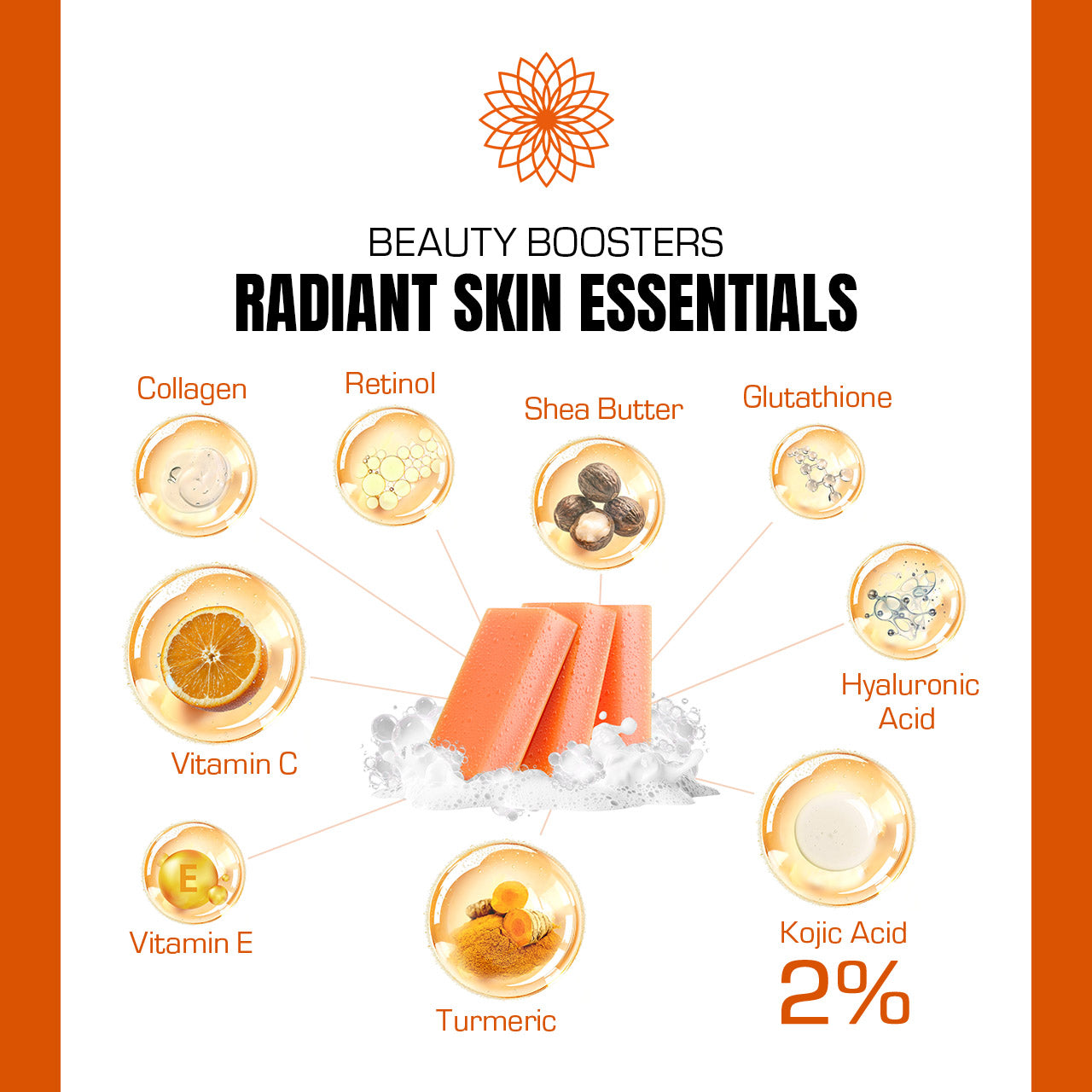 Diagram of radiant skin essentials with icons and text on a white background