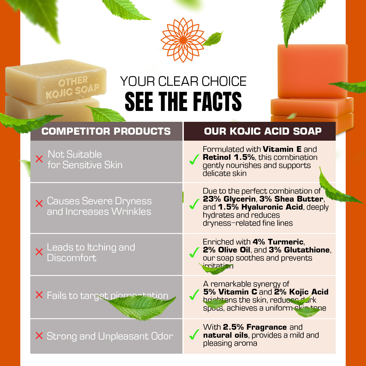 Comparison chart of Kojic Acid Soap with competitor products on a white background with green leaves.