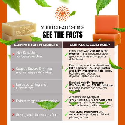 Comparison chart of Kojic Acid Soap with competitor products on a white background with green leaves.